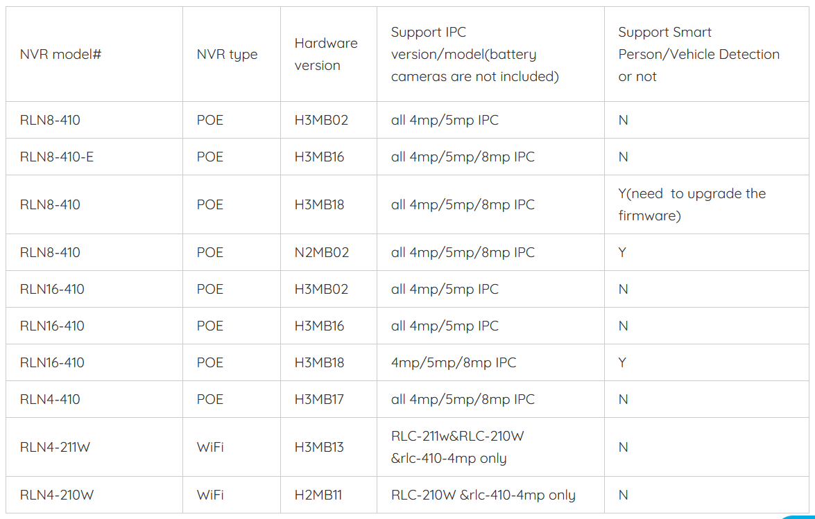 Reolink 4MP 5MP Camera System 8ch PoE NVR&amp;4 PoE IP Cameras Bullet Outdoor HD Video Surveillance Kit 2TB HDD RLK8-410B4