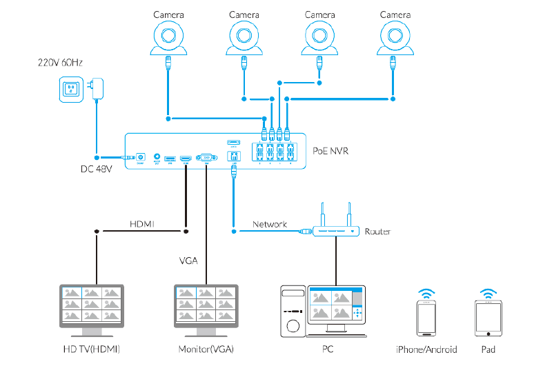 Reolink 4MP 5MP Camera System 8ch PoE NVR&amp;4 PoE IP Cameras Bullet Outdoor HD Video Surveillance Kit 2TB HDD RLK8-410B4