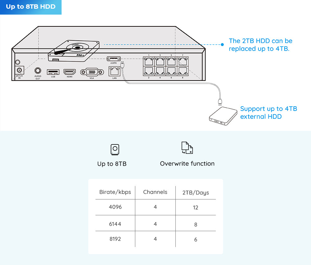 Reolink 4MP 5MP Camera System 8ch PoE NVR&amp;4 PoE IP Cameras Bullet Outdoor HD Video Surveillance Kit 2TB HDD RLK8-410B4