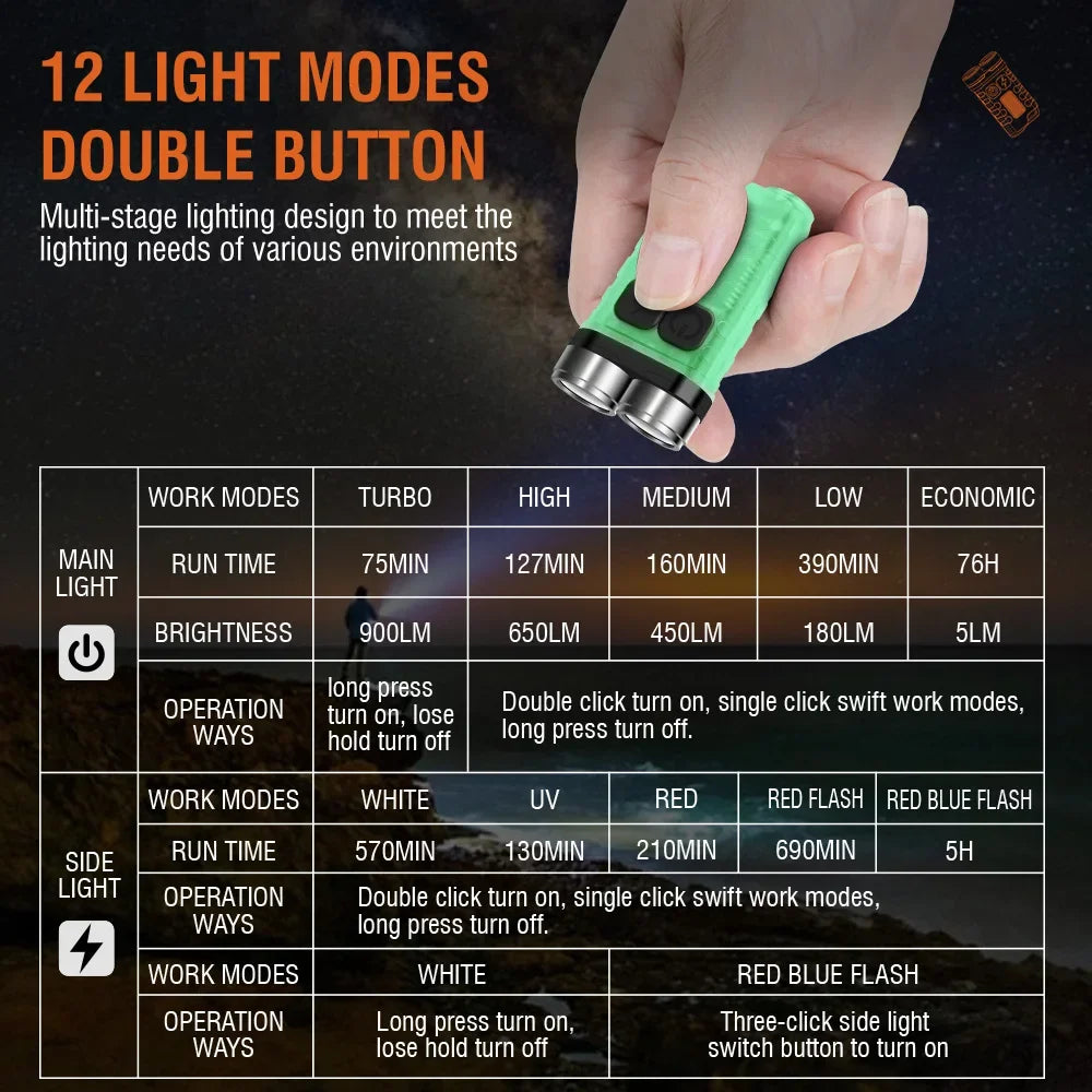 Flashlight Keychain Light 900 Lumens - Bright TYPE-C USB