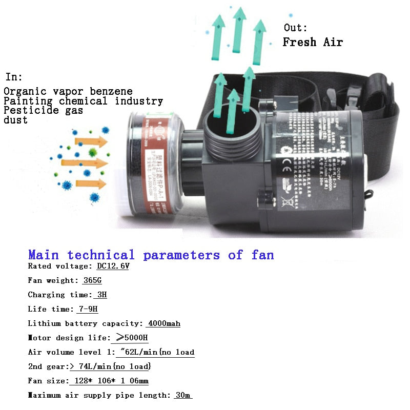 Gasmask Breathing Respirator System