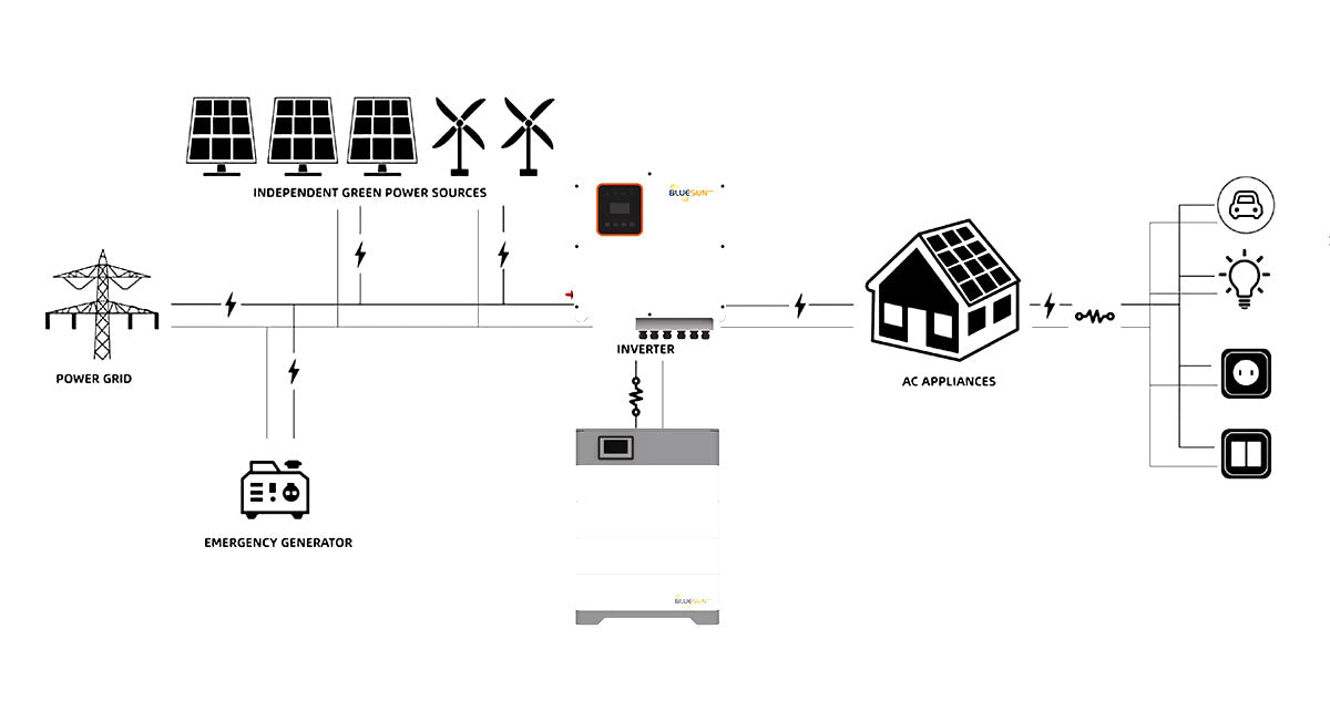 Hybrid Solcellskit: 8kw, 10kW, 12kW, 15kW, 20kW eller 30kW Solenergisystem