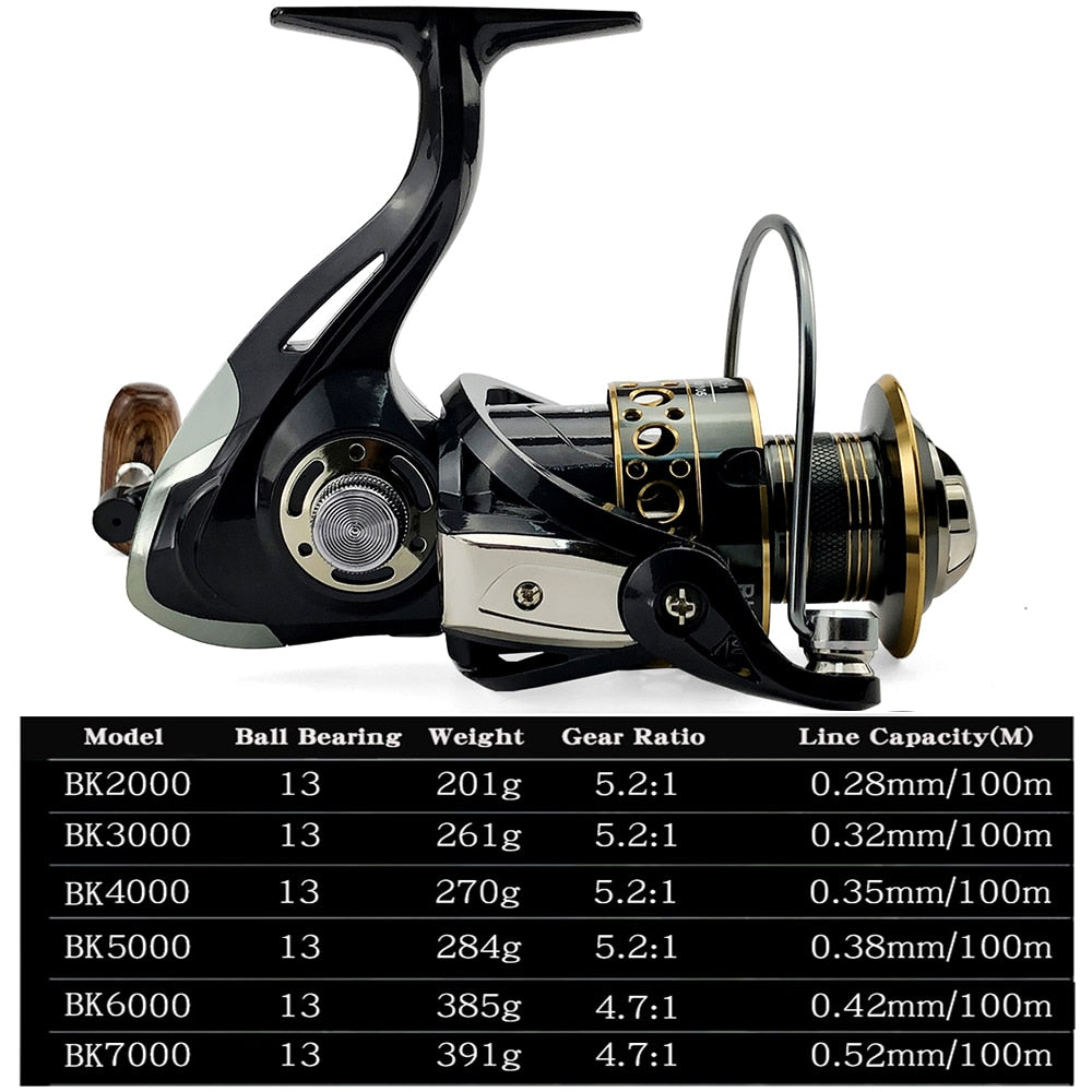 Haspelspö / Fiskespinnrulle Metallspole 5.2:1/4.7:113BB Kullager Karp Fiskrulle BK2000-7000 Metal Line Cup Havsredskap