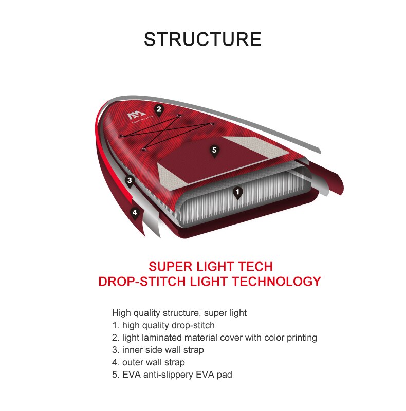 Surfbräda från AQUA MARINA 366*86*15cm inflatable surfboard stand up paddle ATLAS board surfing water sport sup board dinghy raft