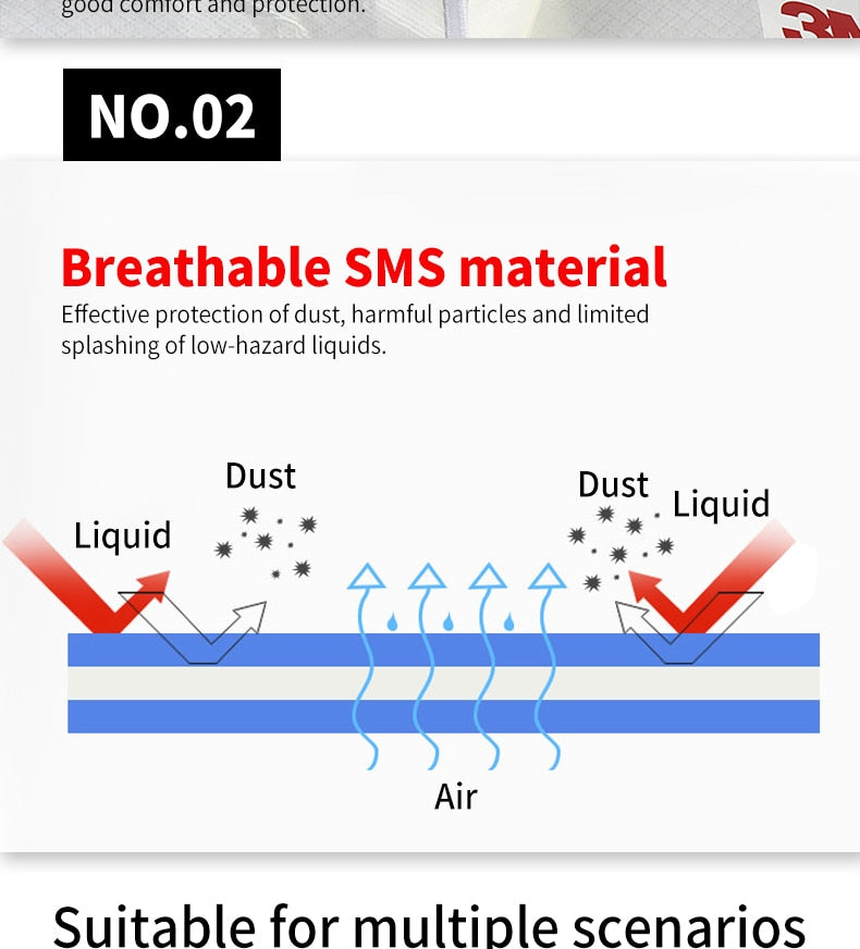 3M Chemical Protective Overalls against chemicals, viruses etc