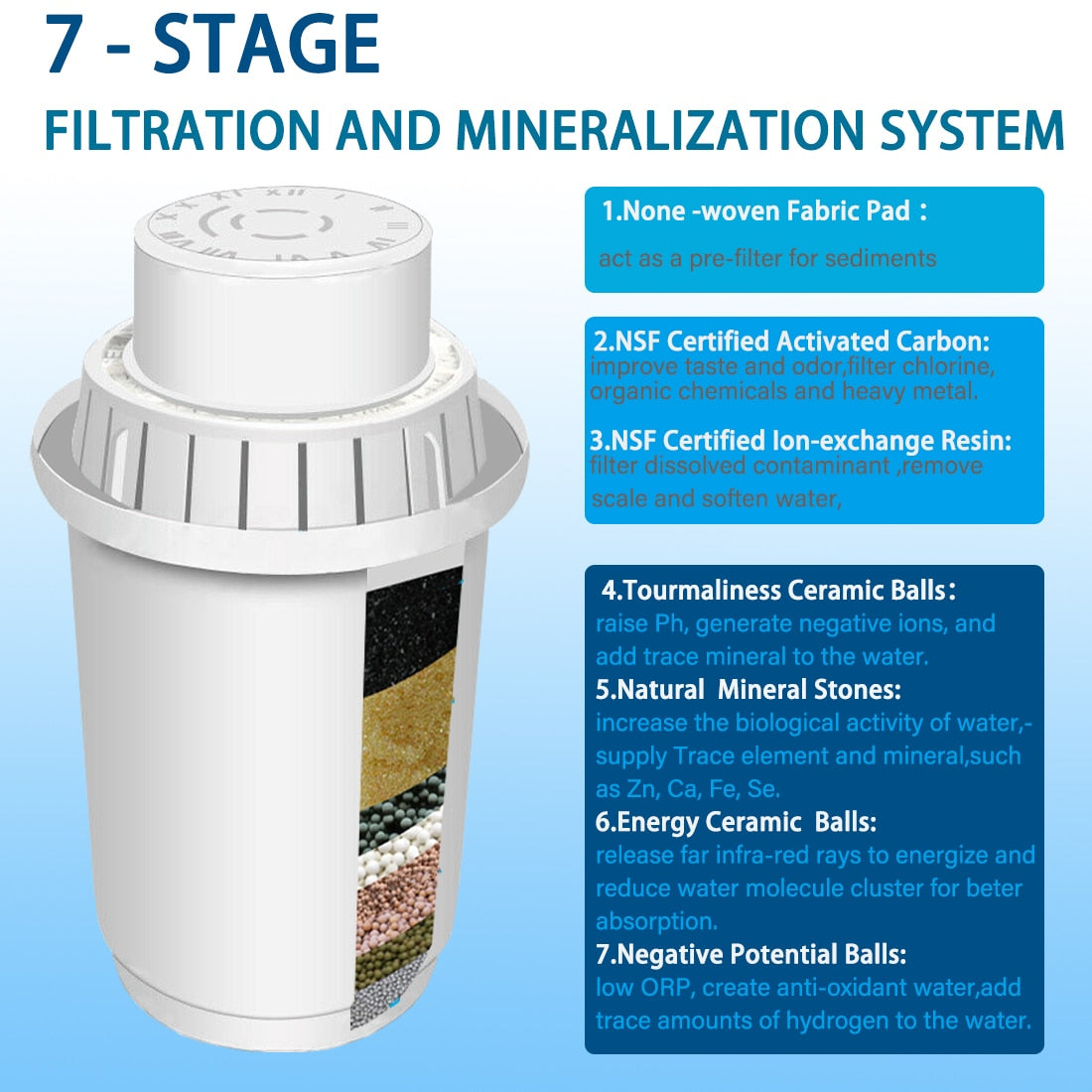 Vattenfilterbringare från ALTHY - Vattenkanna på 3.5L som med sitt filter renar upp till 400liter dricksvatten.