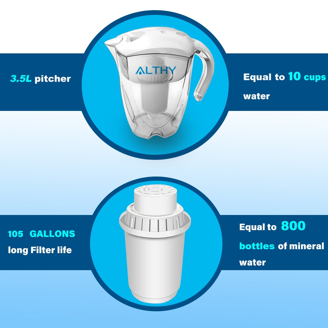 Vattenfilterbringare från ALTHY - Vattenkanna på 3.5L som med sitt filter renar upp till 400liter dricksvatten.