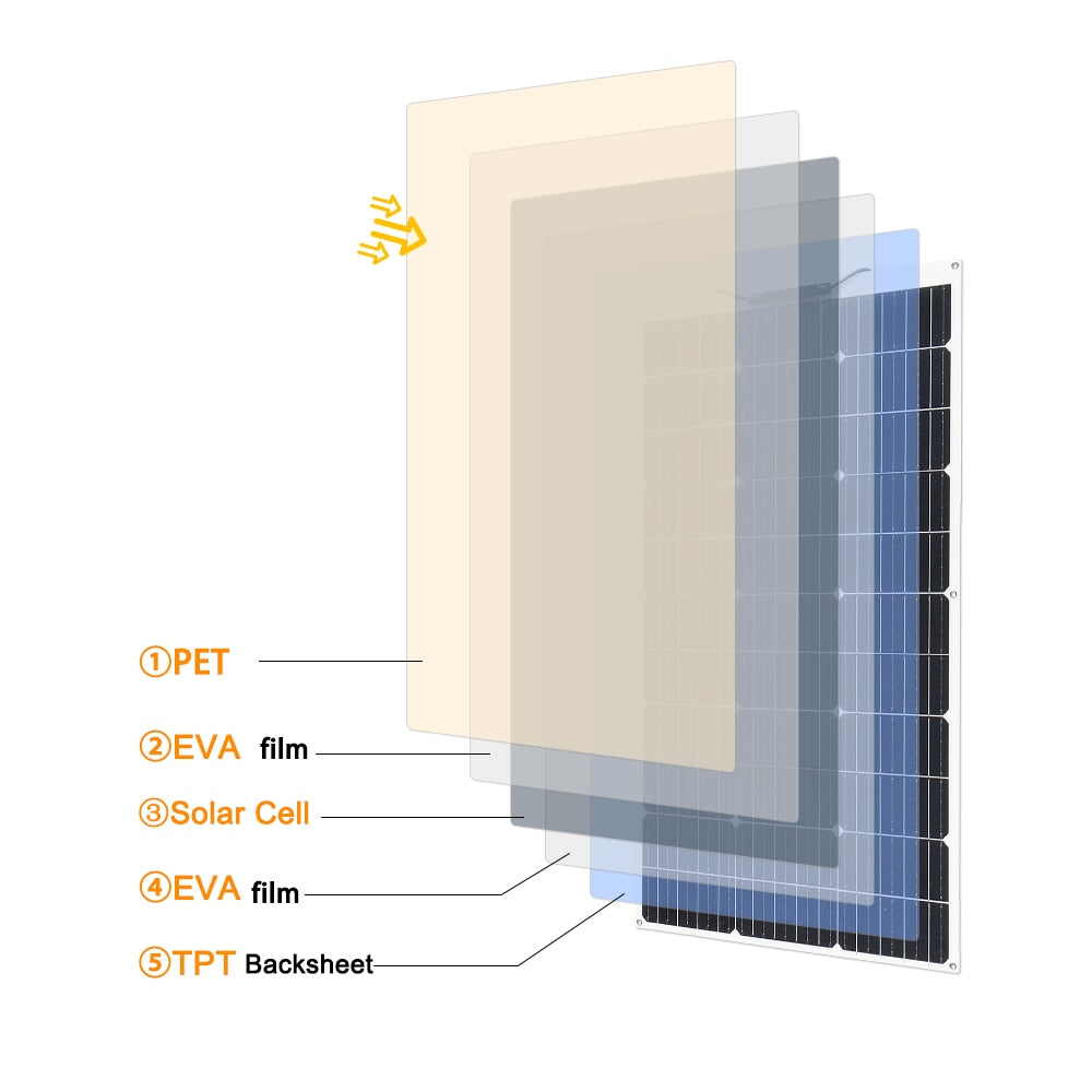 Solpaneler på 100W-1000W för prepping och Off-Grid - Solar Panel, 1000W, Flexible Monocrystalline Solar Cells 1~10PCS 100~1000 Watt PV Module 12V 24V Photovoltaic Off Grid System