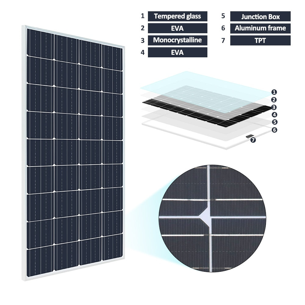 Solpanelskit inkl tillbehör. Välj mellan 150W eller 300W system. 12V/24V Battery Charger System Kit PV Panels