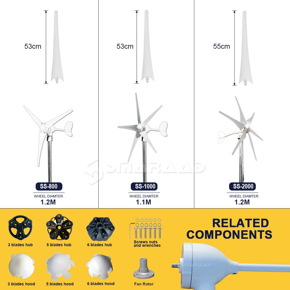 Vindturbin - Wind Turbine - 3/5/6 Blades800w, 1000w, 2000w. 48v, 24v, 12v med MPPT Controller System