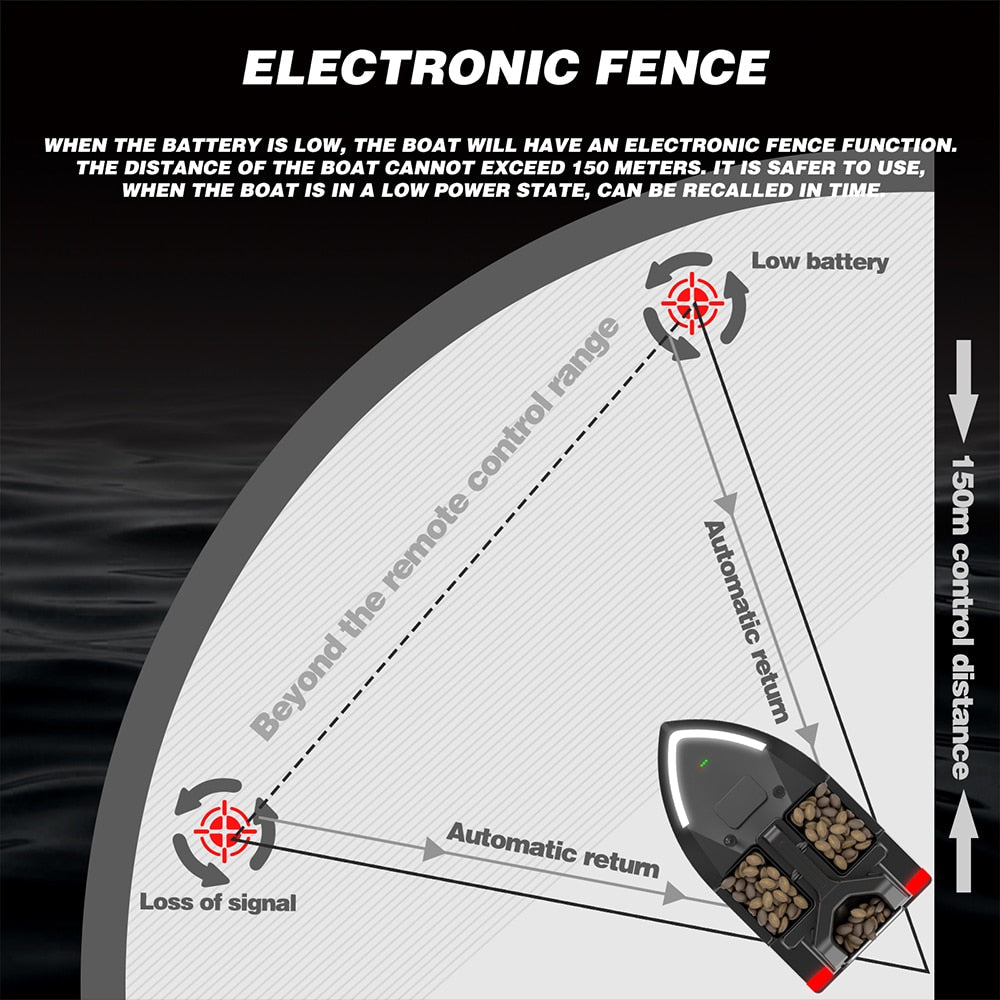 Fiske GPS Båt - RC Fish Finder 500m Fjärrkontroll 2KG Lastning