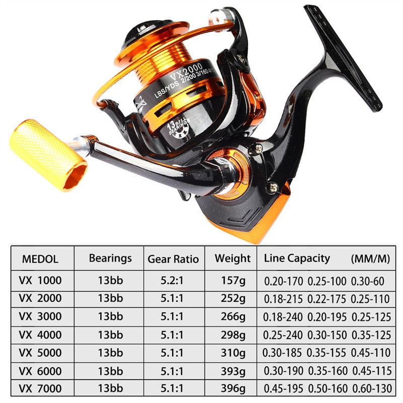 Ultralight Saltwater Spinning Fishing Reel 1000 Metal Spool Spinning Wheel for Sea Saltwater Carp Fishing Pesca