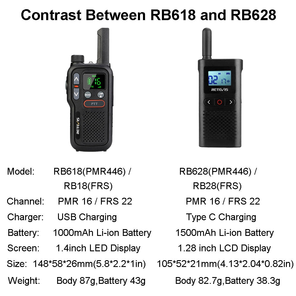 Walkie Talkie Retevis RB618 - Tvåvägsradio för jakt - Mini Walkie Talkie Rechargeable Walkie-Talkies 1 or 2 pcs PTT PMR446 Long Range Portable Two-way Radio For Hunting