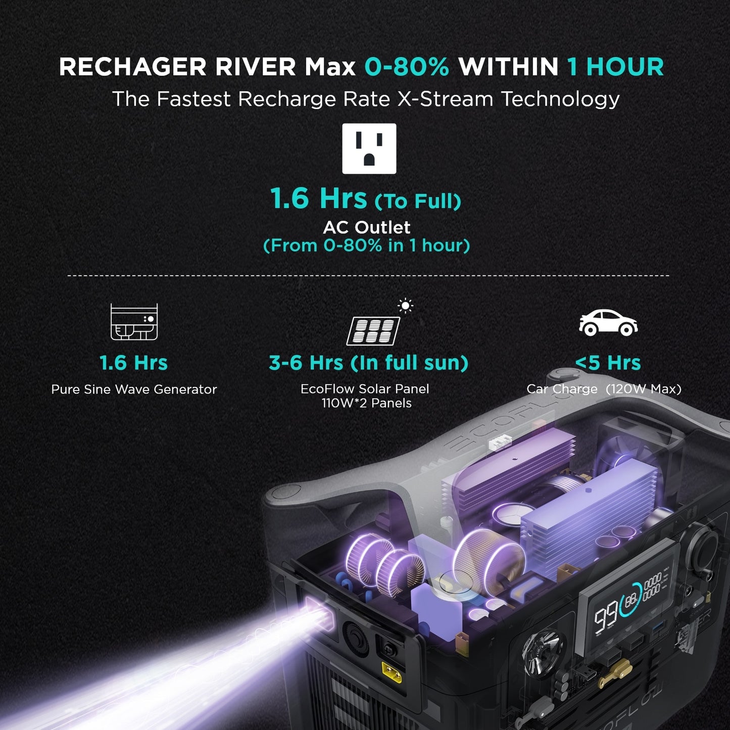 Solargenerator från EcoFlow RIVER Max 600W - Generator med solpaneler