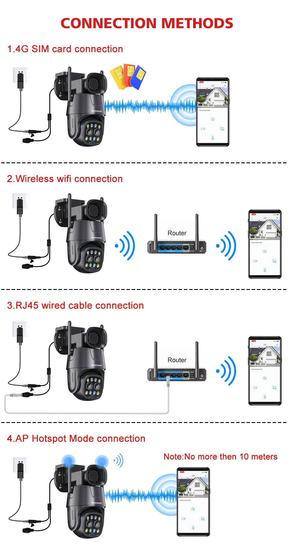 Övervakningskamera med intelligent AI - IP Camera Wifi/4G Sim Card PTZ HD 4MP 8MP Dual Lens 2.8mm-8mm