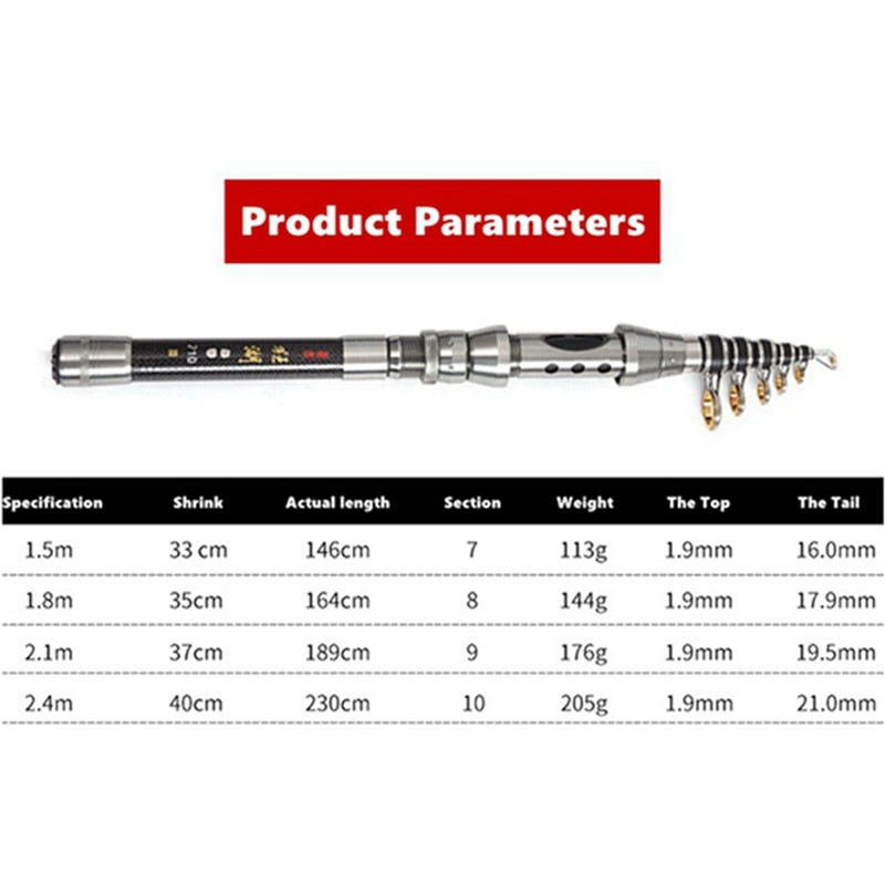 Teleskopiskt Fiskespö i förstärkt kolfiber: Flera längdval; 1.5M 1.8M 2.1M 2.4M. Telescopic  Fishing Rod High Carbon Fiber